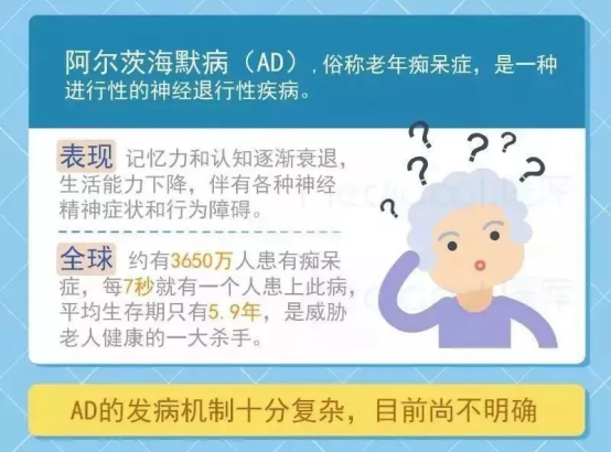 高血压、高血糖是导致阿尔茨海默症的重要原因！